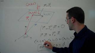 Vector and scalar equations of a plane [upl. by Aynosal]