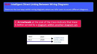 ProDemand  Advanced Interactive Wiring Diagrams [upl. by Norrehs]