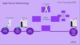 Wrike for the Agile Team [upl. by Ball]