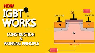 What is IGBT Transistor  How it works  Complete Working Principle with Animations in Hindi Urdu [upl. by Anayd]