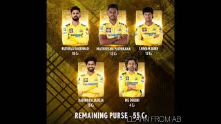 Ipl retention of 2025 ind ipl learn from AB [upl. by Piane]