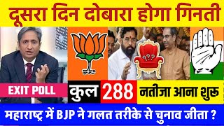 Maharashtra Assembly Election Opinion Poll 2024 Eknath Shinde vs Uddhav thackeray NDA vs MVA [upl. by Erdei]