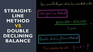 Difference between Straight Line Method and Double Declining Depreciation [upl. by Debby]