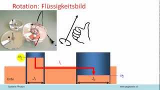 Systemphysik AV11 Rotationsmechanik 1 [upl. by Lydie810]