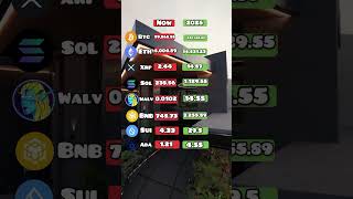 Crypto predictions 2025 bitcoin eth btc sol xrp sui [upl. by Alexandros]