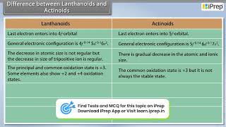 Difference Between Lanthanides and Actinides  The dand fBlock Elements  Chemistry  Class 12th [upl. by Rhoads620]