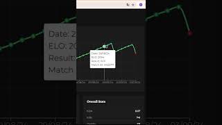 DEADLOCK  HOW TO SEE YOUR MMR Tracklock [upl. by Scrogan]