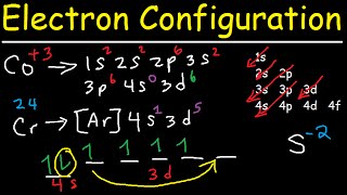 Electron Configuration  Quick Review [upl. by Mandell]