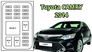 Fuse Box Diagram Toyota CAMRY 2014 [upl. by Arst]