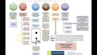 Etapas de la investigacion cientifica [upl. by Craig]