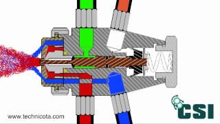 Spray Nozzle quotHow It Worksquot [upl. by Swec]