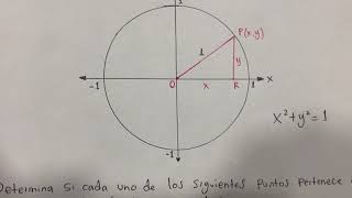 Trigonometría Circunferencia unitaria Ejercicios resueltos [upl. by Tollmann350]