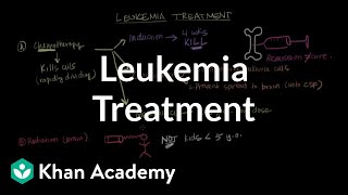 Leukemia treatment  Hematologic System Diseases  NCLEXRN  Khan Academy [upl. by Ardena625]