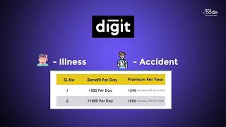 Go Digit Insurance  Insurance for Hospitalisation [upl. by Nedda]