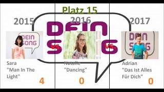 Dein Song 2015 vs 2016 vs 2017 [upl. by Gilbertine]