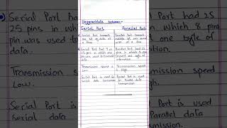 Difference between Serial Port and Parallel Port computer serial parallel ports computermentor [upl. by Torrance]