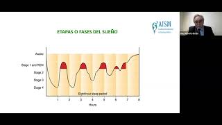 Webinar Disfunciones sexuales y apneas obstructivas del sueño ¿Mito o realidad [upl. by Nelav]