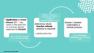 Satisfactory Recent Teaching SRT and Teacher Refresh Process [upl. by Brawley]