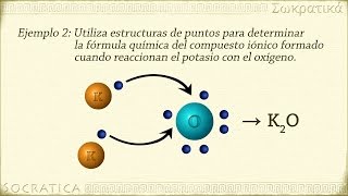 Química Enlaces Iónicos [upl. by Nyrahs838]