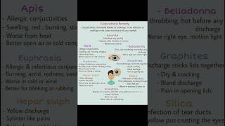 Best Homeopathic medicine for conjunctivitis homeopathicmedicin homeopathicmateriamedica viral [upl. by Rambow]