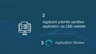 CBB Regulatory Sandbox Framework [upl. by Danette731]