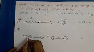 Theory of Computation Example for NFA and DFA Substring problem [upl. by Iturk]