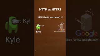 HTTP Vs HTTPS explained for beginners shorts learnwithme HTTP HTTPSCyberSecurity TechExplained [upl. by Ynffit25]