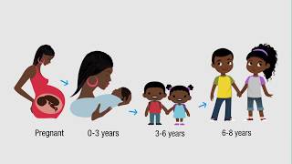 What is Early Childhood Development [upl. by Esil]