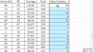 MS Excel 2010 Tutorial  Use a Formula to Rank Scores in Excel [upl. by Lyrrehs]