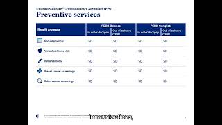 UnitedHealthcare Plan Overview PEBB 2023 [upl. by Wenona]