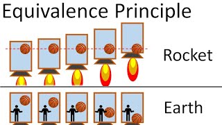 Relativity 107a General Relativity Basics  Equivalence Principle and Proper Acceleration [upl. by Herod]