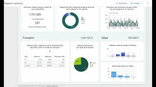 Dashboard the treep [upl. by Druci]