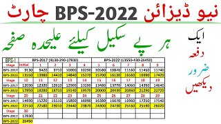 New Designed Chart  Pay Scales 2022  How can you know your pay in BPS2022  Pay Pension Tax [upl. by Cung59]