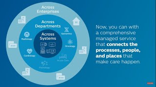 Comprehensive managed service that connects processes people and places that make care happen [upl. by Chapin]