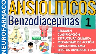 BENZODIACEPINAS RESUMEN MECANISMO DE ACCION CLASIFICACION Ansiolíticos NeuroFarmacología 1 [upl. by Eustacia469]