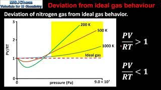 S151 and S152 Ideal gases and deviation from ideal gas behaviour [upl. by Enilrac]