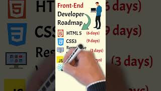 Front End Developer Roadmap From Novice to Front End Expert CareerRide [upl. by Persse511]