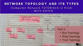 Lec 7  Network topology and its types in computer network with diagram example  Part 1 [upl. by Byrom203]