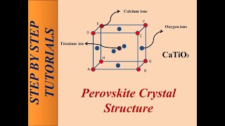 Perovskite Crystal Structure [upl. by Aniluap]