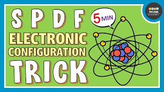 SPDF Electronic Configuration Trick  Super trick [upl. by Idaf]