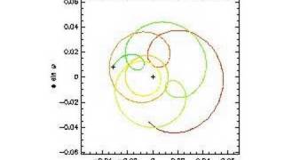 Earths Orbit Eccentricity Precession Last Million Years [upl. by Libove]