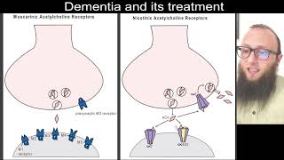 13 12  MuscarinicNicotinic acetylcholine receptors [upl. by Lenroc]