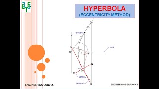 HYPERBOLA  Eccentricity Method [upl. by Kred814]