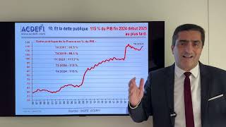 La France qui tombe  Quelles conséquences concrètes pour les citoyens et les entreprises [upl. by Sax]