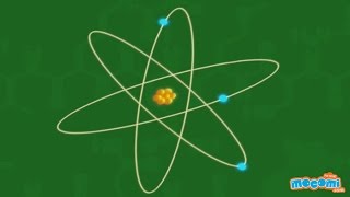 What is an Atom and a Molecule  Science For Kids  Kids Education by Mocomi [upl. by Dream]