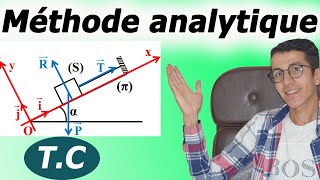 Equilibre d’un solide soumis à trois forces non parallèles Méthode analytiqueTC [upl. by Ader]