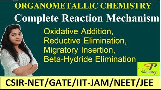 Complete Reaction Mechanism In Organometallic Chemistry for CSIRNET IITJAM GATE MSc BSc [upl. by Macy]