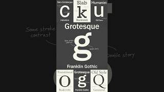 The Evolution of Sans Serif Fonts From Serif to Grotesque [upl. by Bandler754]