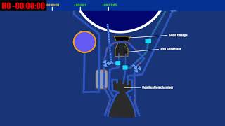 Starting a rocket engine [upl. by Heddie851]