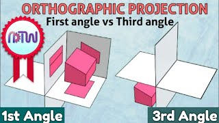 First angles vs Third angle method  Orthographic projections animation [upl. by Oech]